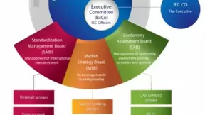 全球唯一！海尔智家同时进入IEC两大最高管理机构