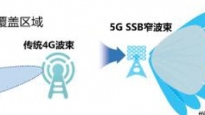 湖南电信完成全国首个SSB AI灵活波束寻优示范区部署