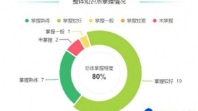 借助人工智能，松鼠Ai让数字化教育走进寻常百姓家