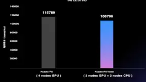 飞桨框架2.0业界首发“通用异构参数服务器” 实现降本35%