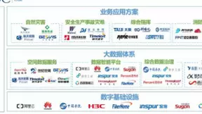 IDC智慧应急报告发布，烽火实力上榜
