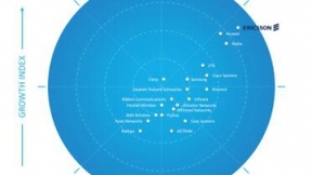 爱立信被《Frost Radar™：2020年全球5G网络基础设施市场》报告评为领导者