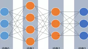 分布式训练新策略：百度飞桨推出4D混合并行可训千亿AI级模型