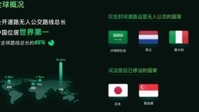 5G无人公交运营报告将发布 中国路线总长世界第一