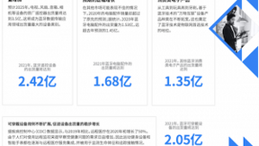 疫情令需求生变，蓝牙设备出货量持续增长自有诀窍