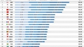阿里云加速器重磅发布《2020年芯片产业图谱及区域发展白皮书》