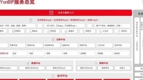 用友云平台iuap助力三一采购数智化，实现商业创新