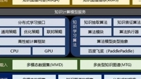 潘云鹤：从数据中提炼知识将推动中国产品快速走向世界前沿
