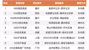 五一黄金周出行小贴士：百度地图帮你避开拥堵路段