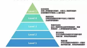 优刻得UCloud为同济大学L4级智能无人车实验室提供云底座