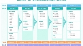 智齿科技完成高瓴创投2亿C+轮融资，持续领跑智能客服赛道