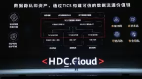 华为云可信智能计算服务TICS，安全释放数据价值
