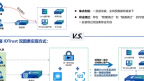 深信服IDTrust双因素加固技术通过测试，帮助用户根除身份鉴别合规难题