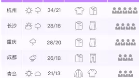 墨迹天气联合央视频发布《五一出行天气指南》