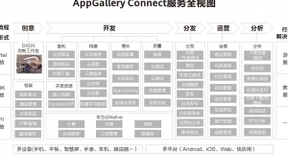 华为应用市场AGC持续赋能游戏开发者，助力游戏商业成功