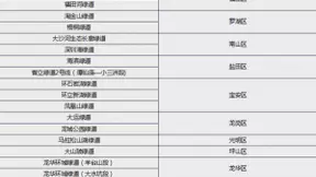 五一不想堵在路上 百度地图为你准备了绿道游玩新体验