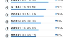 百度五一搜索大数据：疫情防控不放松，疫苗、核酸检测、隔离政策仍被热搜