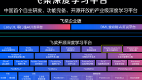 飞桨量桨：人工智能与量子计算的融合创新