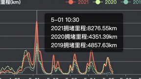 百度地图公布五一出行大数据 杭州西湖稳居全国热门景区榜首