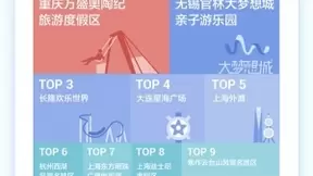 抖音掀起“短视频记录旅游”热潮，五一抖音出游视频数量同比增长5.9倍