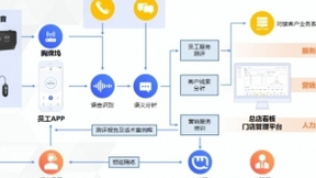 AI激活服务力，思必驰会话精灵助力线下门店进击智能时代