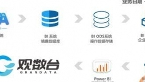 一文说清AI、BI与大数据的关系