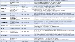 百度发布全球首份AI华人新星百强榜单