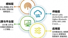 深圳物联网展-IOTE 国际物联网展