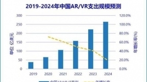Black Rock持仓微美全息，全息AR赛道是十年价值投资方向