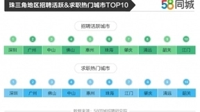 58同城聚焦珠三角就业形势 货运司机平均支付月薪最高且求职需求最为旺盛