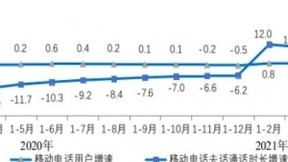 我国5G手机终端连接数已达3.1亿户