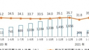 工信部：4月DOU值接近13GB/户