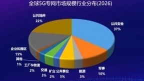 进入深水区的5G专网应用，如何实现从1到N？