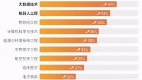 《百度2021高考搜索大数据》今年有哪些高考热议话题