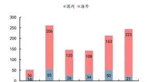 VR/AR市场升温，科技创新层出不穷，微美全息AR云生态会是蓄势黑马