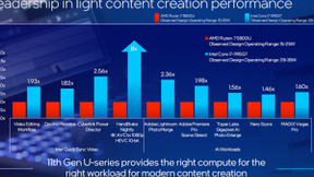 Intel 10nm轻薄本提速：i7-1195G7加速达到5GHz