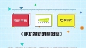 京东联合艾瑞、爱回收发布《手机换新消费洞察》，99元换电池受追捧