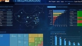 BI数据大屏，驱动决策变革