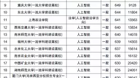 设有人工智能专业的大学排名