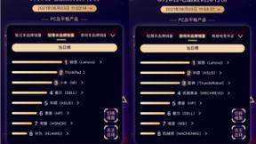 小度赶超漫步者获音箱音响品牌榜桂冠，京东618竞速榜重新洗牌