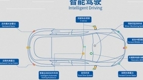 智能驾驶应用进程提速微美全息相关概念受关注