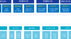 联通数科率先布局隐私计算，助力金融产业发展