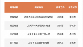 百度地图发布端午出行预测：6月11日将提前迎来全国高速拥堵高峰