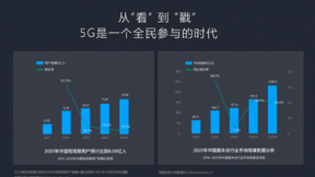 咪咕联合芒果TV 打造“云创互动剧场” 探索构建 5G超高清互动内容生态