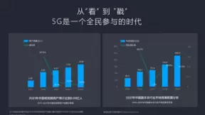 咪咕联合芒果TV 打造“云创互动剧场” 探索构建 5G超高清互动内容生态