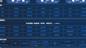 ZStack Cloud助力武汉市洪山区政府建设政务云，满足等保三级测评要求