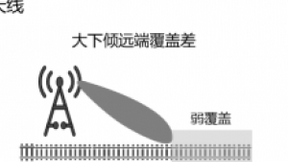 山东移动携手华为完成3D高铁智能覆盖天线实验局，高铁覆盖指标大幅优化，整体用户速率提升20%