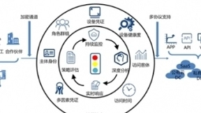 让应用更安全，华为云应用信任中心ATC正式公测