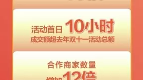 百度健康618前五日：参与用户超千万，合作商家数量增长12倍