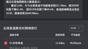 百度地图：6月12日10:30出现拥堵高峰，全国高速拥堵里程低于过去两年